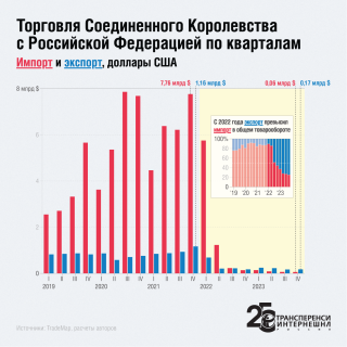 Источник: Transparency International Russia (2024)